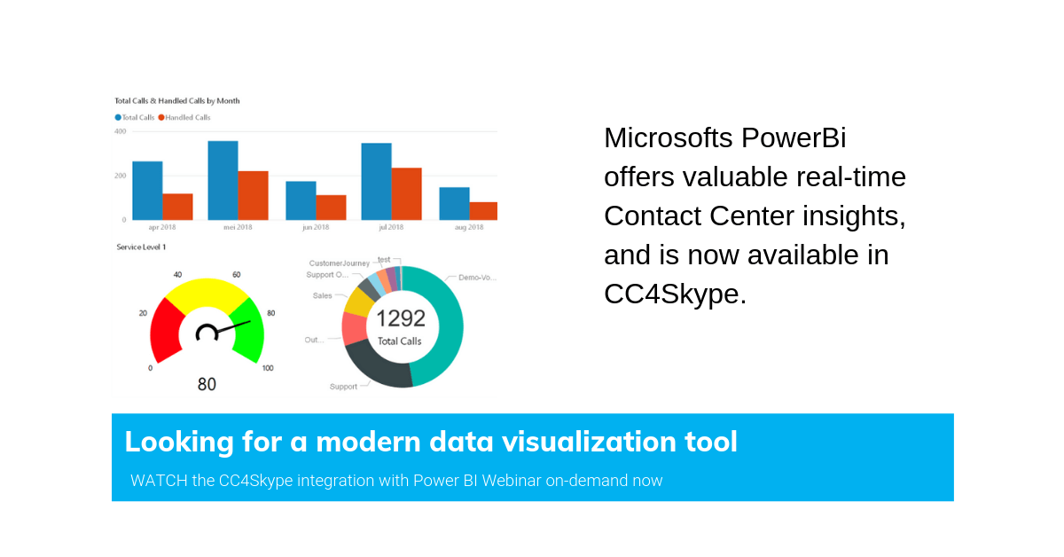 CC4Skype integration with PowerBi