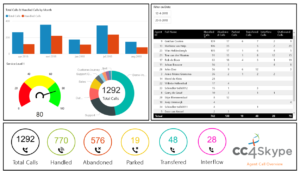 PowerBi reporting in Teams with CC4Teams